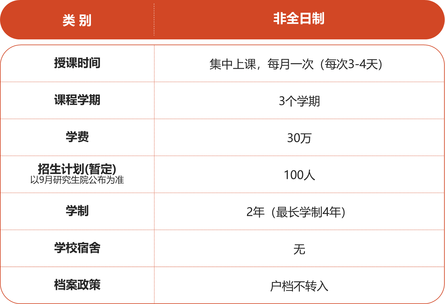北京理工大学毕业是什么学历